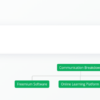 Business Model - Afbeelding 4