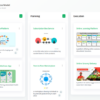 Business Model - Afbeelding 3