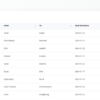 Gestion de voyages – Image 5