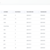 Gestion de voyages – Image 4